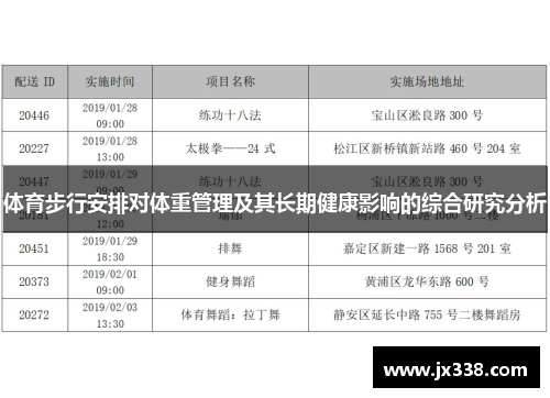 体育步行安排对体重管理及其长期健康影响的综合研究分析