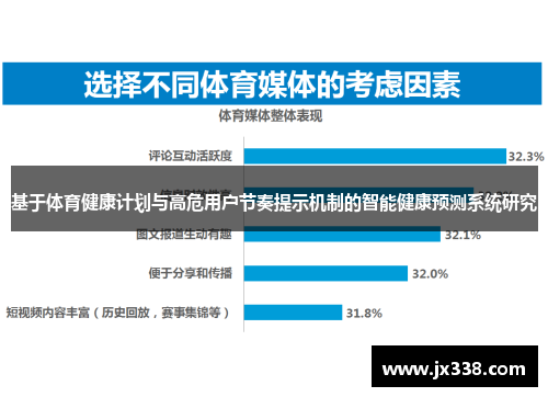 基于体育健康计划与高危用户节奏提示机制的智能健康预测系统研究