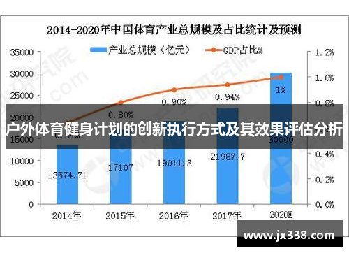 户外体育健身计划的创新执行方式及其效果评估分析