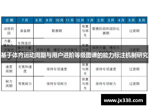 基于体育运动周期与用户进阶等级图谱的能力标注机制研究